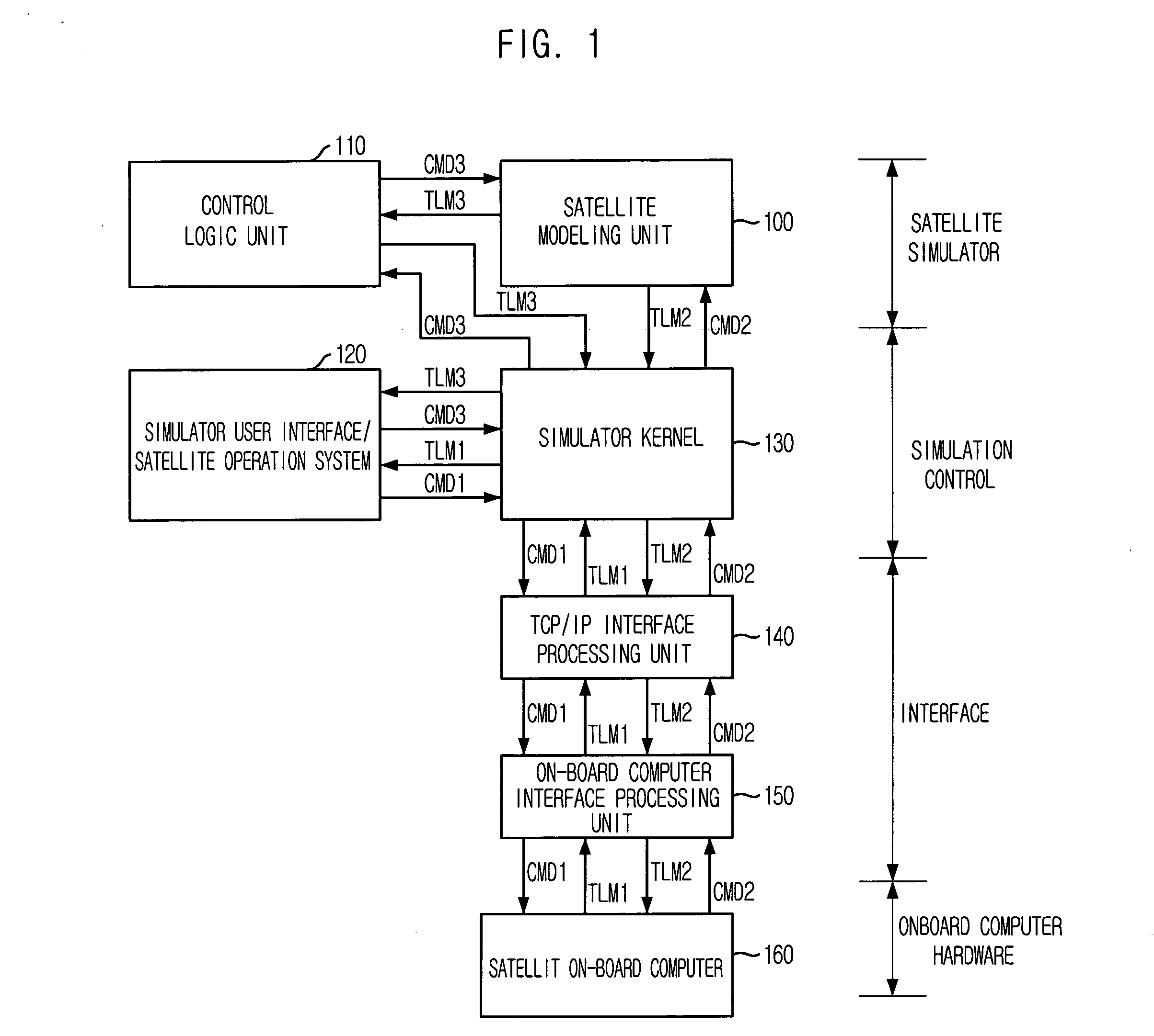 Hybrid type satellite simulation system and method thereof