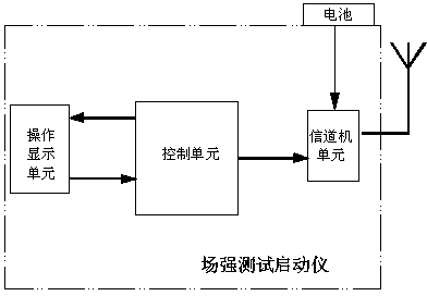 Field intensity test start device