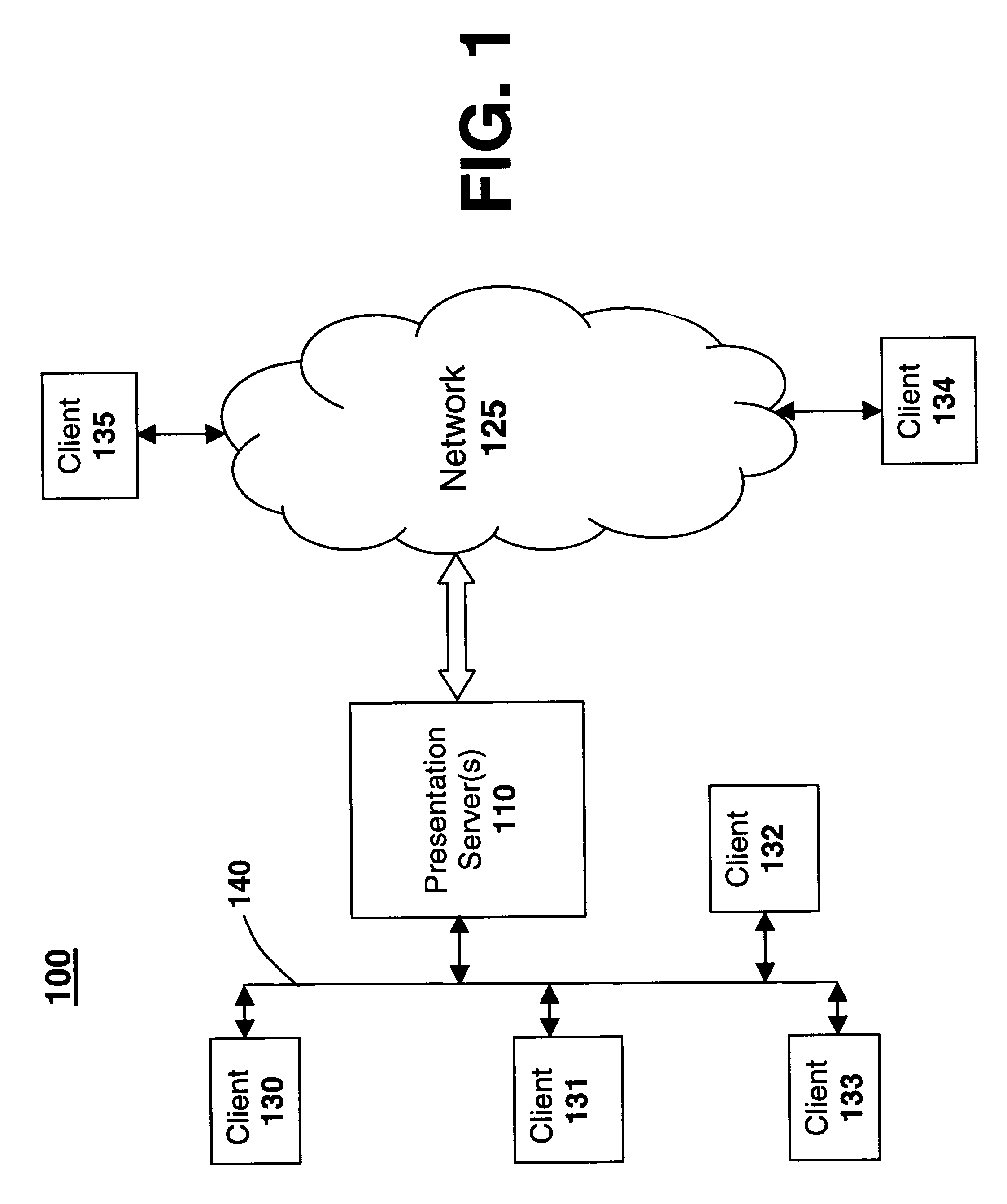 On-demand presentation graphical user interface