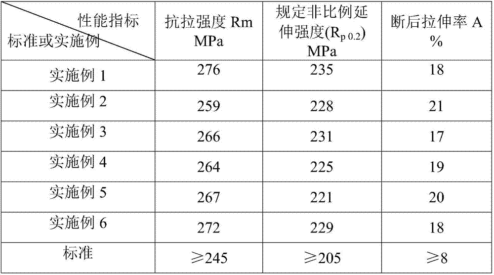 Aluminum alloy section for rail traffic car body skirtboard and manufacturing method of aluminum alloy section