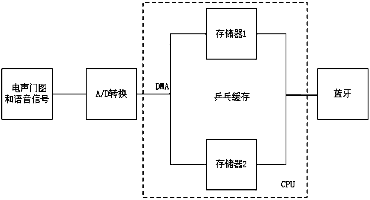 Portable electroglottograph speech collecting device for far-field human-computer interaction