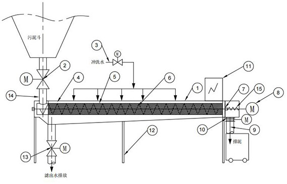 Multifunctional combined sludge discharge device