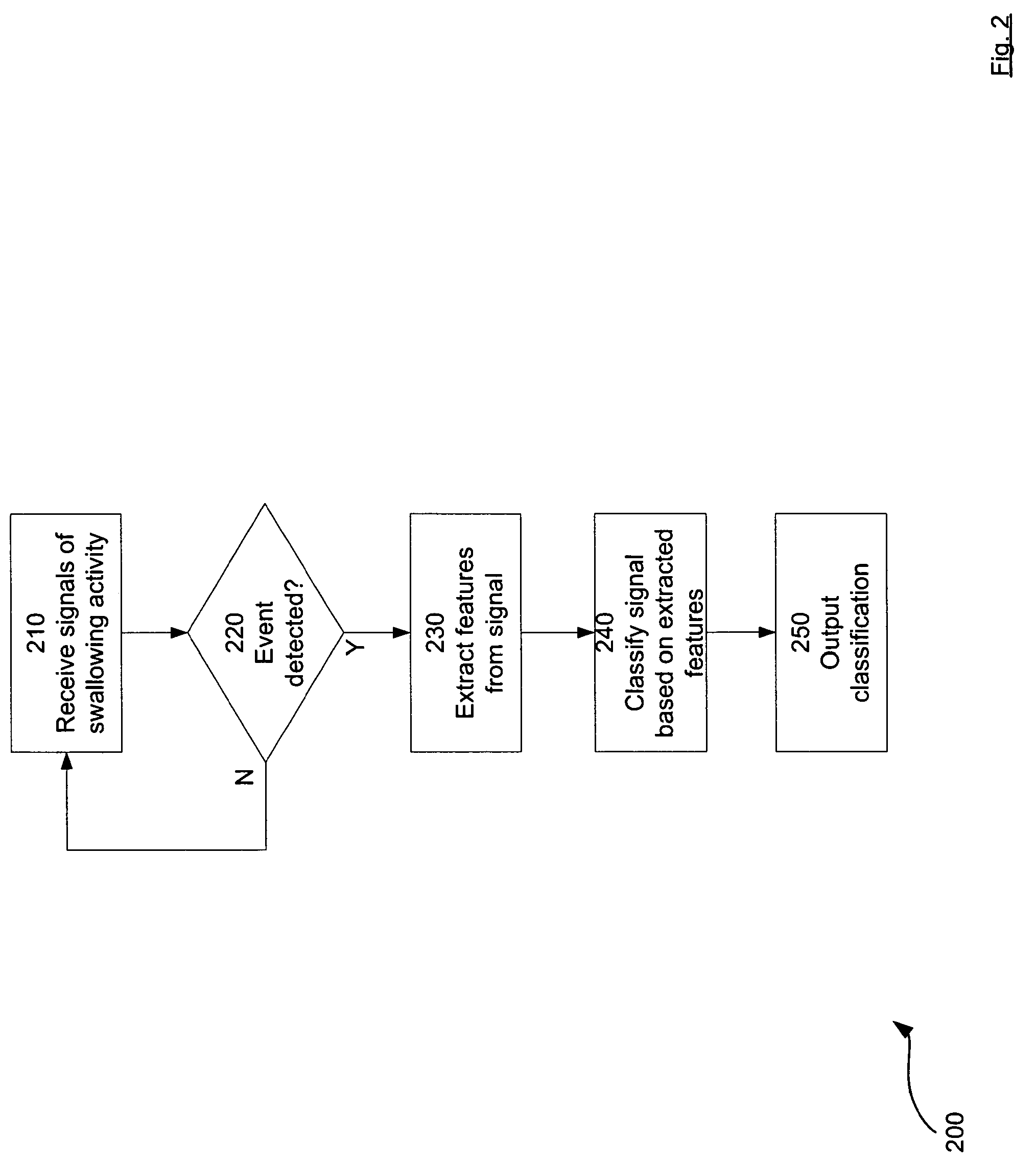 Apparatus and method for detecting aspiration