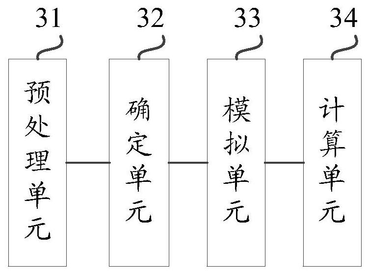 A particle-based cloth simulation method and device