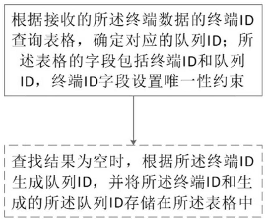 Terminal data parallel sequence processing method and system and medium