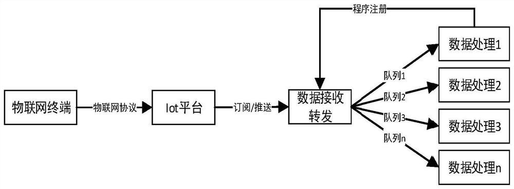 Terminal data parallel sequence processing method and system and medium