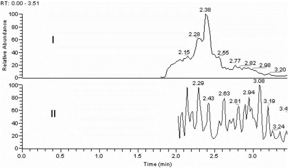 Method for determining loganin sapogenin in biological sample