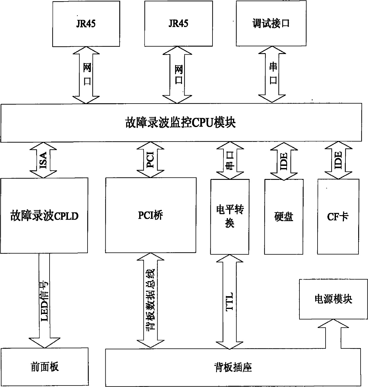 Dynamic data-based online load modeling system