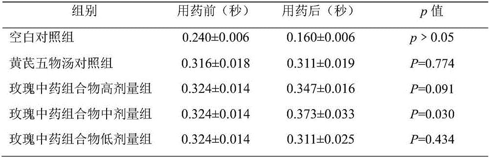 Rose traditional Chinese medicine composition for relieving muscular tension as well as preparation method and application