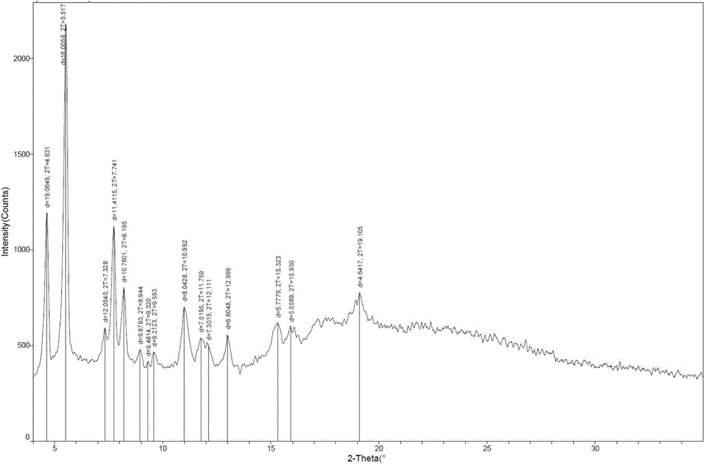 New monosodium ertapenem crystal form and preparation process thereof