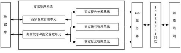 Medicine supervision and administration system for Internet pharmacy