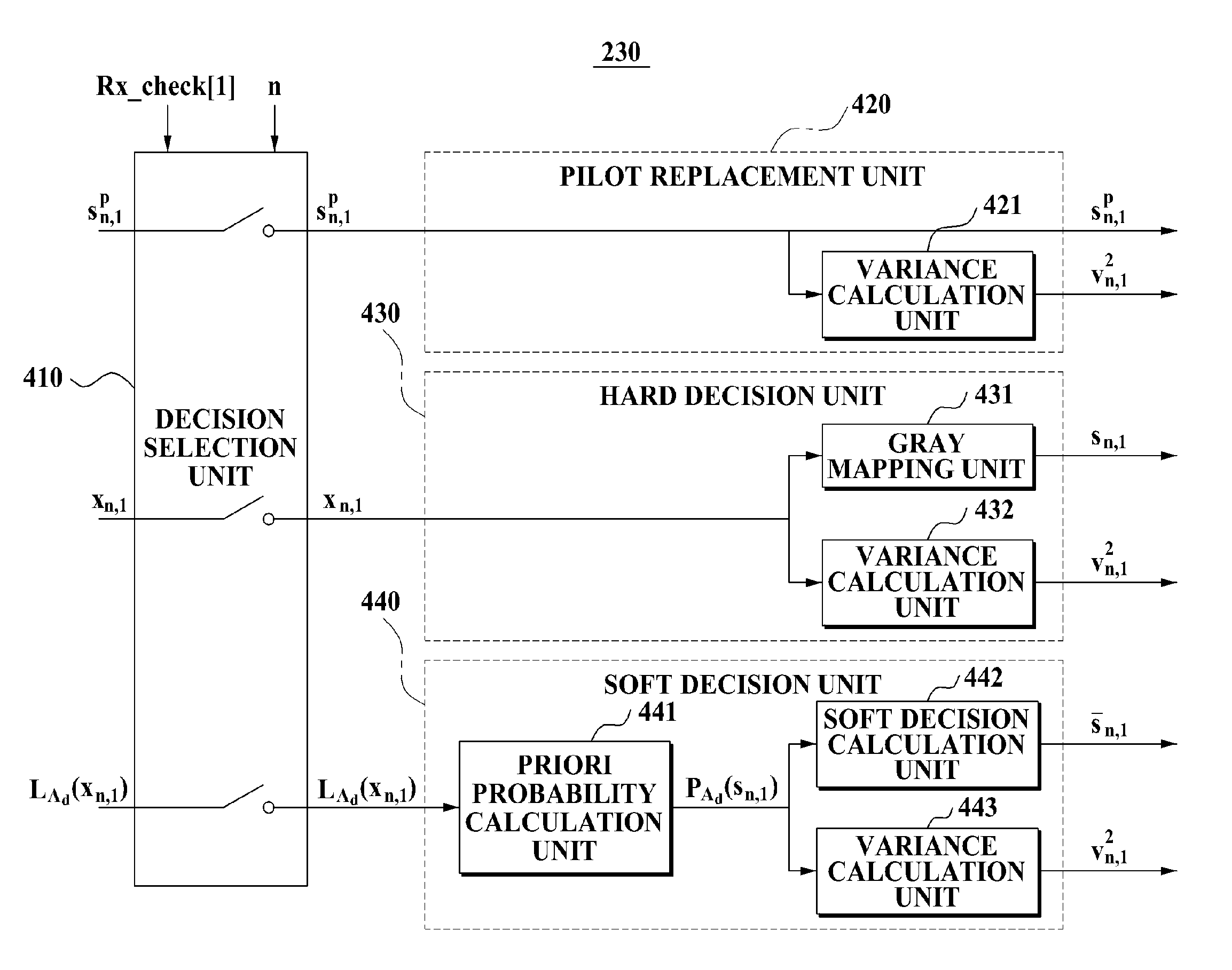 Iterative estimator and method of channel and noise variance for multiple input multiple output orthogonal frequency division multiplexing system