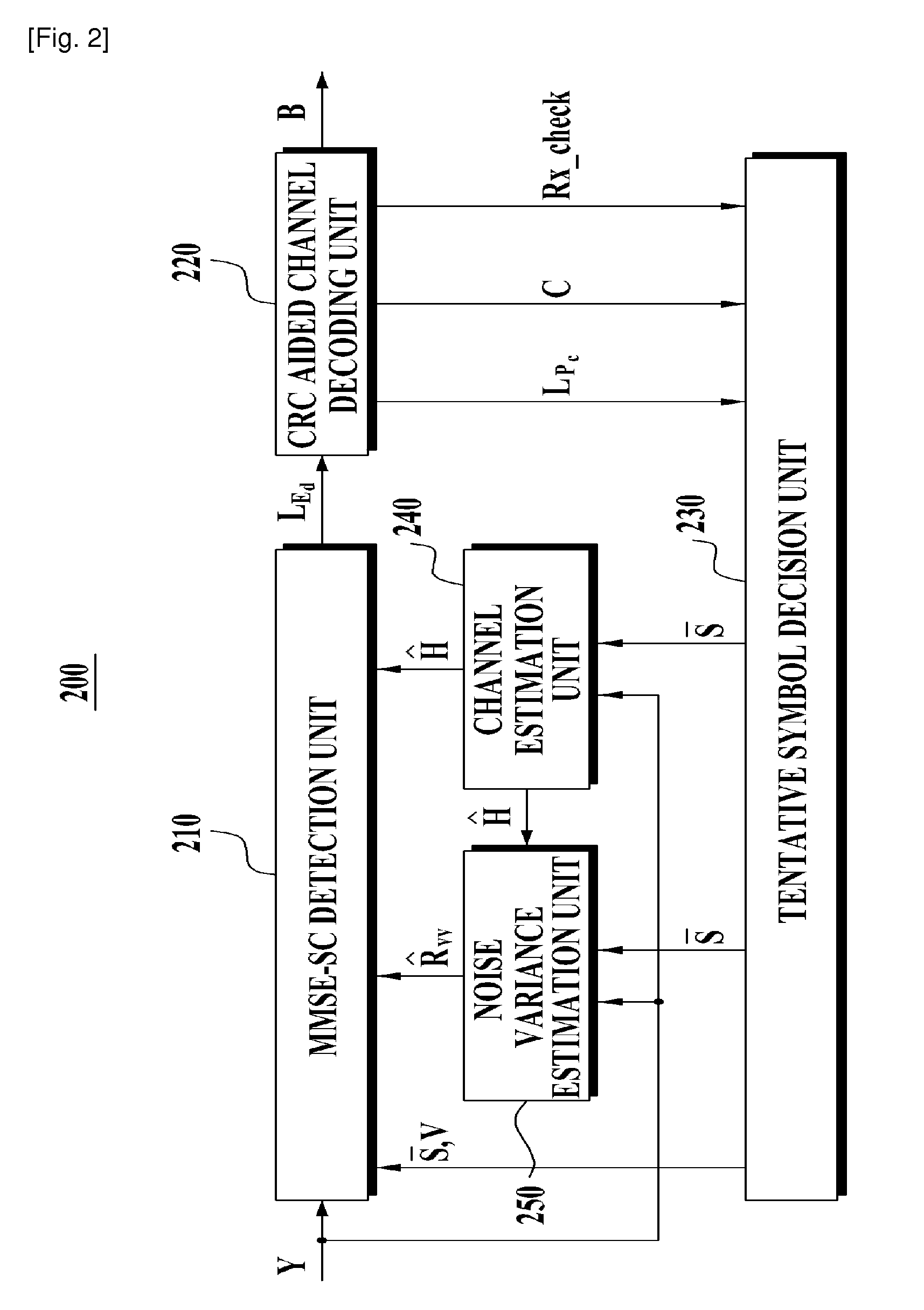 Iterative estimator and method of channel and noise variance for multiple input multiple output orthogonal frequency division multiplexing system