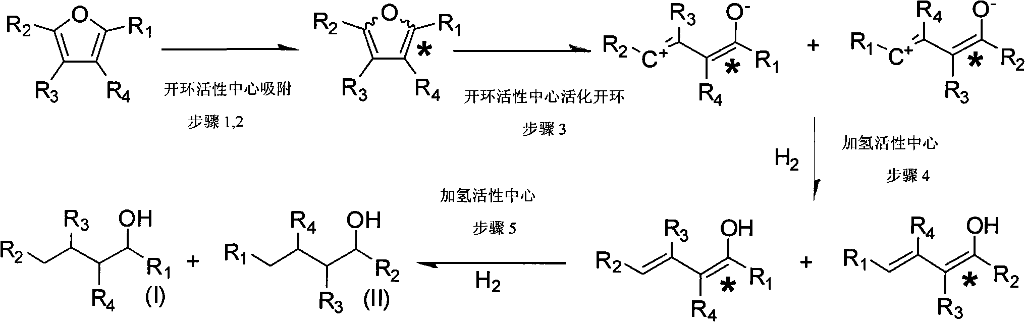 New loop opening hydrogenation reaction method for furan derivant