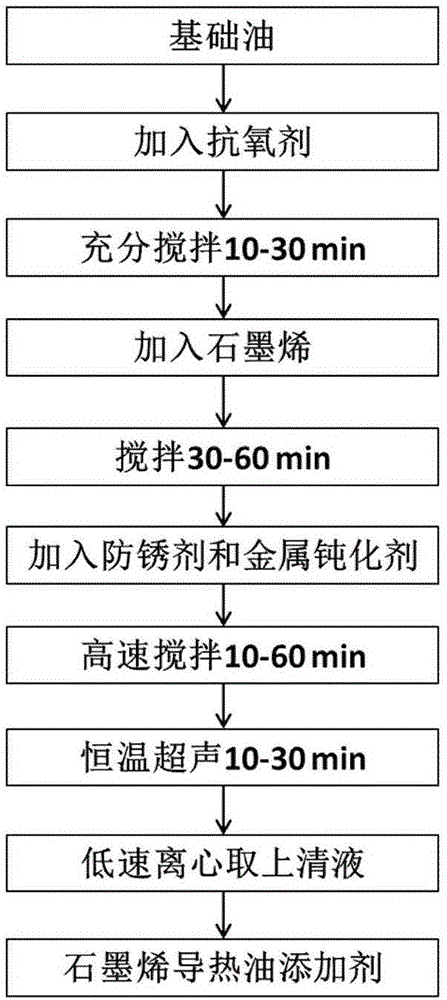 Graphene conduction oil additive and preparation method thereof