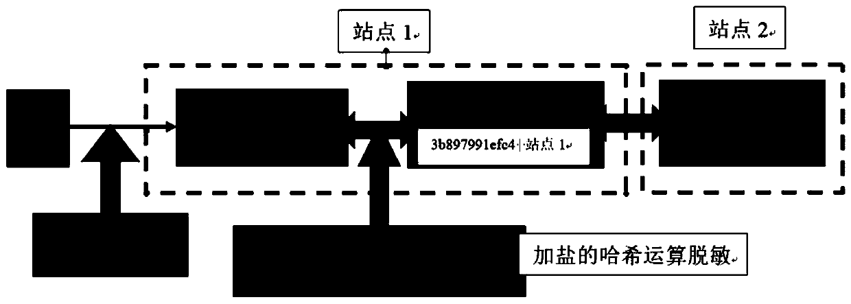 Operation request processing method and device