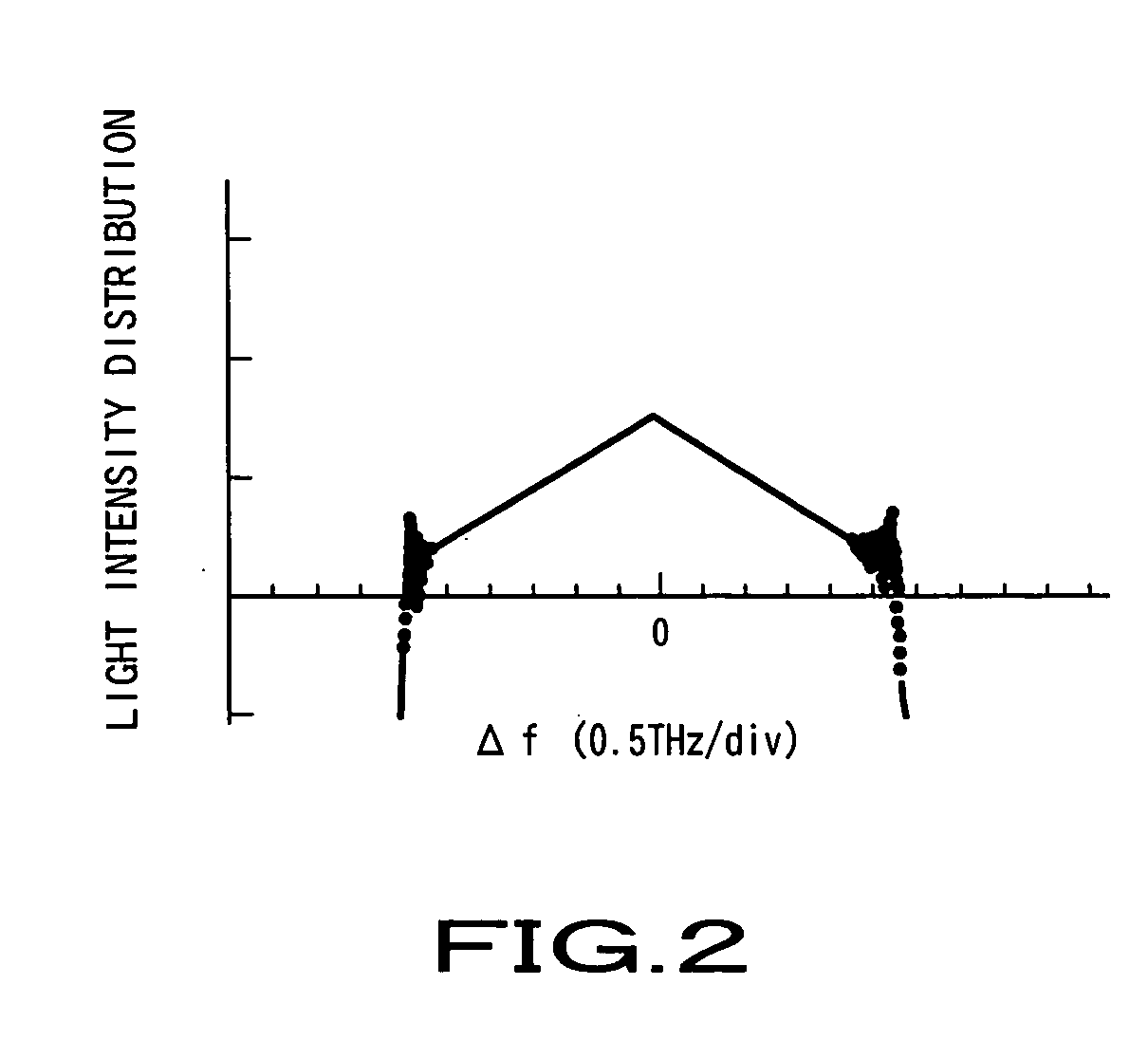 Optical frequency comb generator