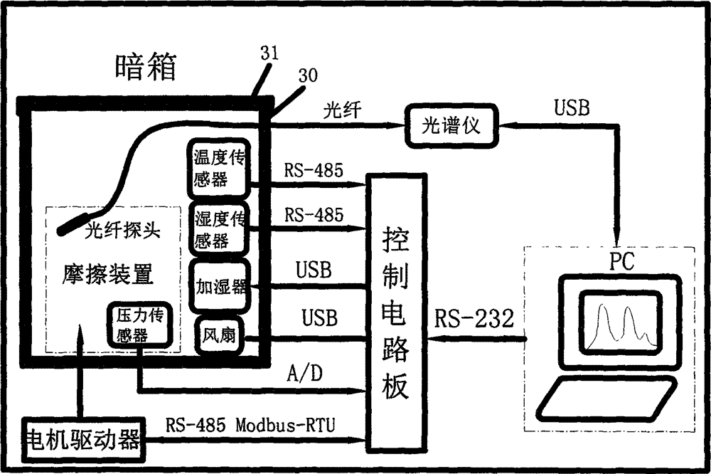 Tribo-luminescence generation and acquisition system