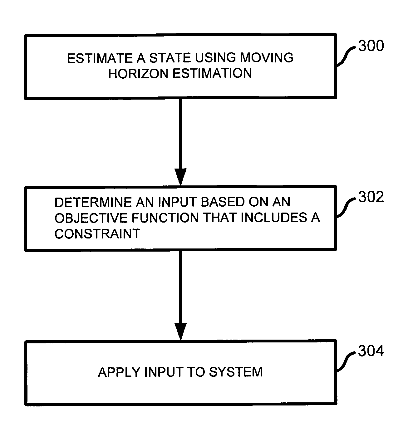 Control of overlay registration