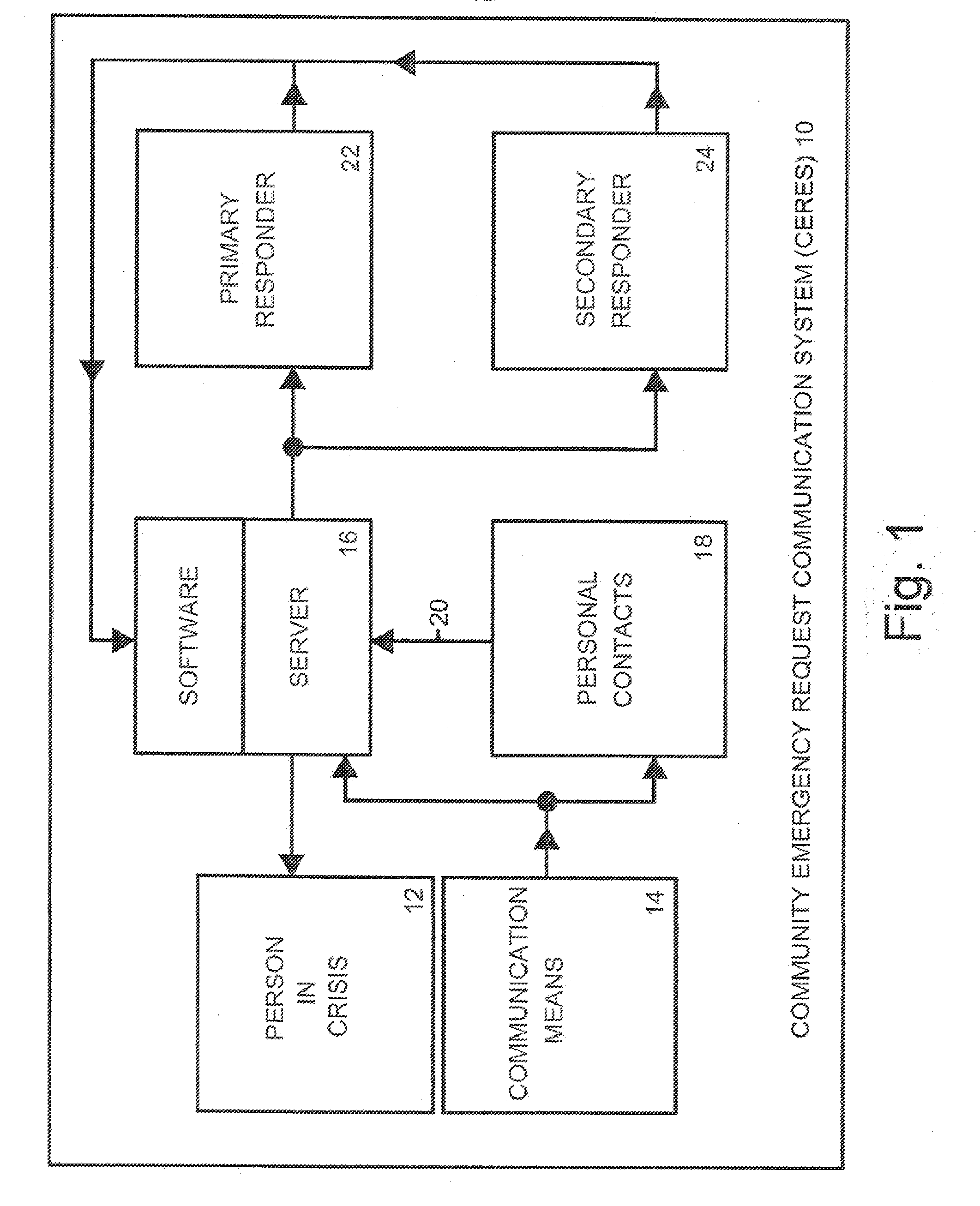 Community Emergency Request Communication System