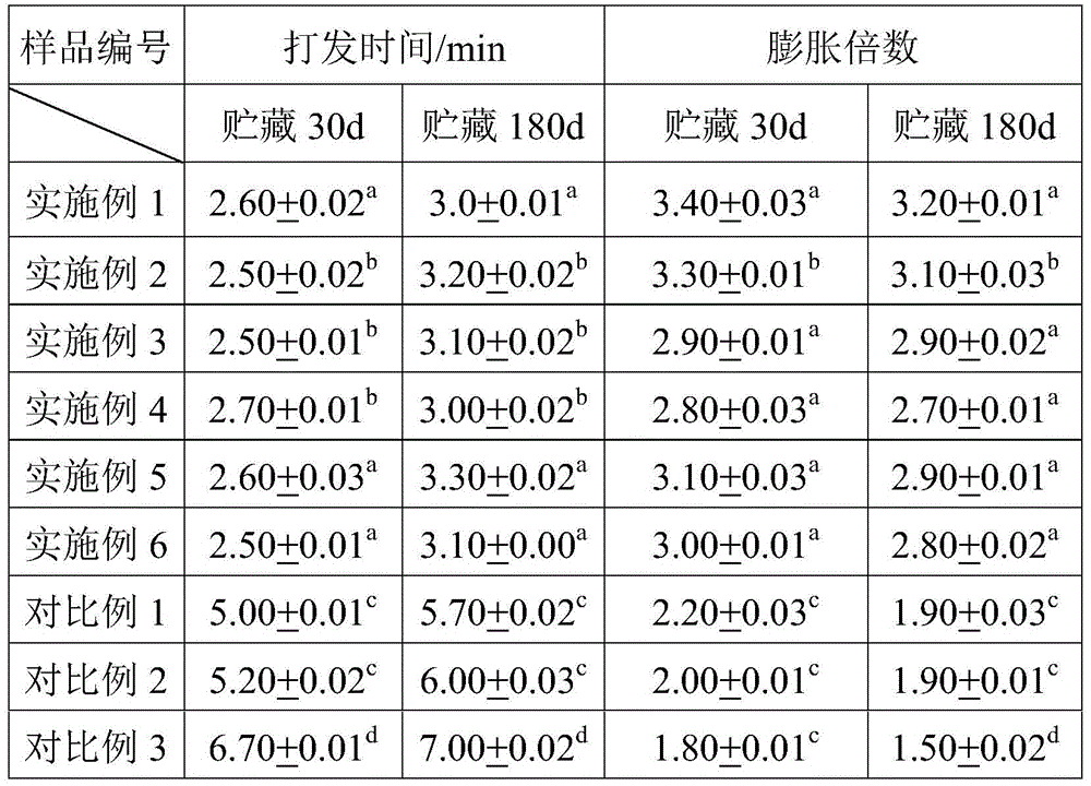 Fat globule membrane powder, preparation method and application thereof