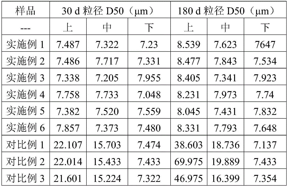 Fat globule membrane powder, preparation method and application thereof