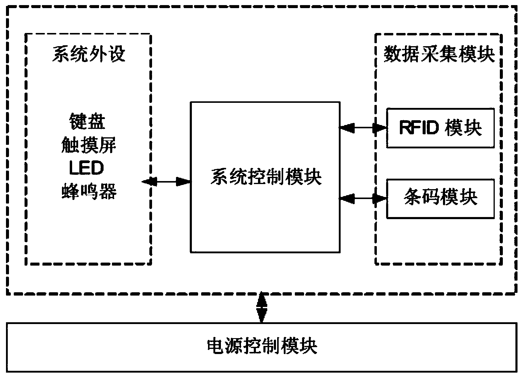 Handheld type Internet of Things terminal