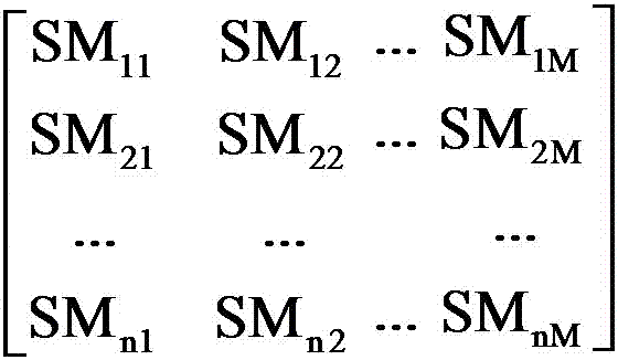 Flexible direct current transmission system overhead line submodule packet sorting modulation strategy