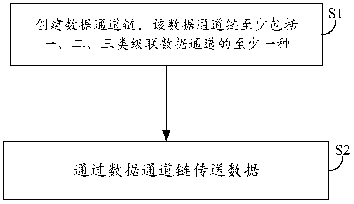 Image splicing processor and processing method thereof