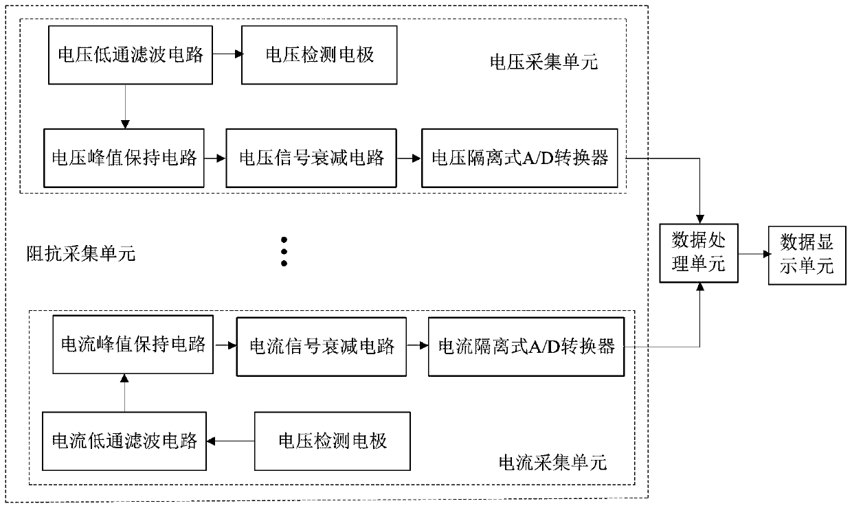 Isolated human body impedance detection circuit and detection method thereof