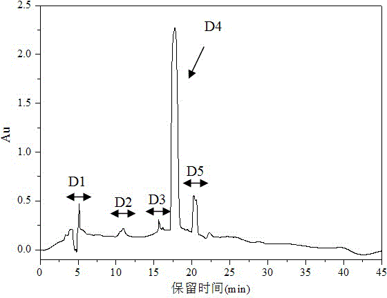 Antioxidant peptide of walnut meal and preparation method thereof