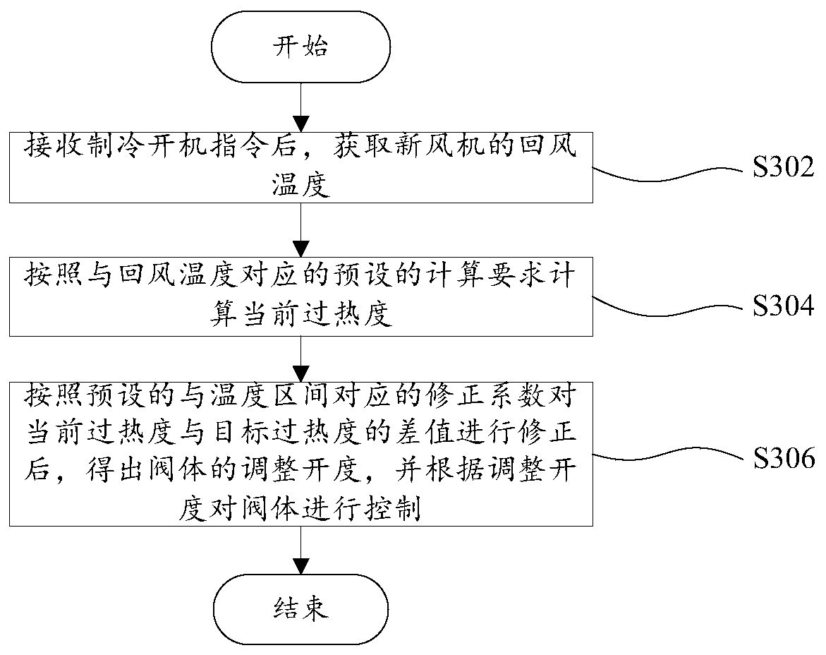 Control method and system for multi-connected air conditioner under cooling condition