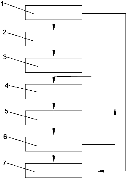 System and method for adjusting optimum control on combustion of gas turbine