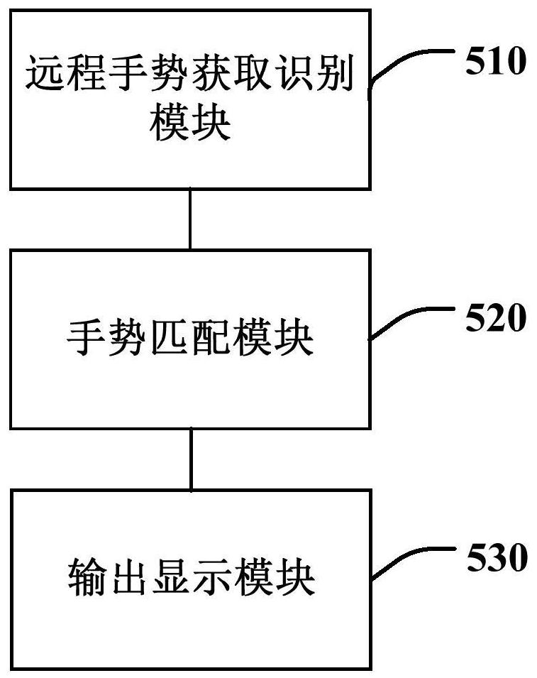 Character input processing method and device based on remote gesture, terminal and medium