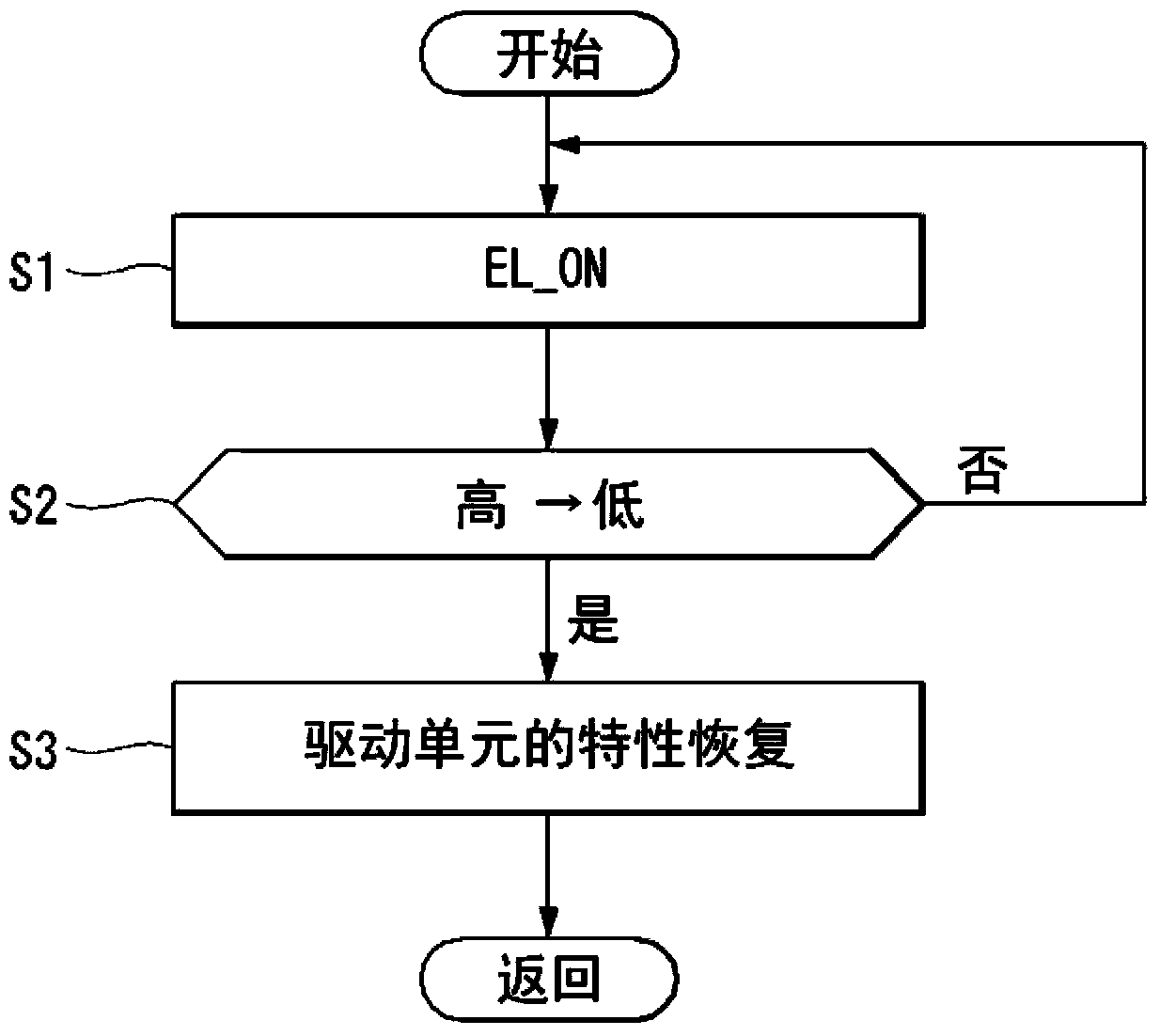 Organic Light Emitting Display