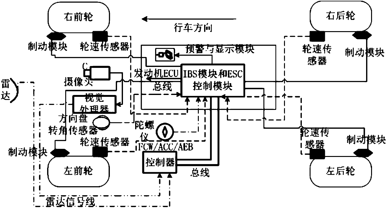 Integrated FCW/ACC/AEB system based on prediction model and vehicle