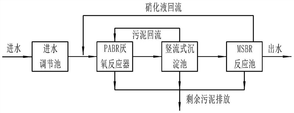 A kind of high-concentration livestock and poultry breeding wastewater treatment method