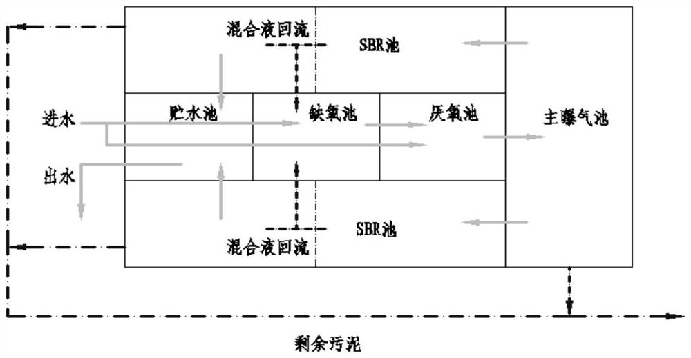 A kind of high-concentration livestock and poultry breeding wastewater treatment method