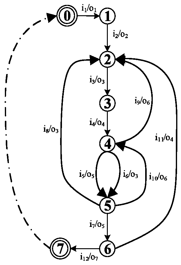 A network protocol fuzzing method based on state transition traversal