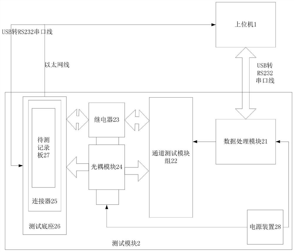 Method and device for testing train-mounted recording board