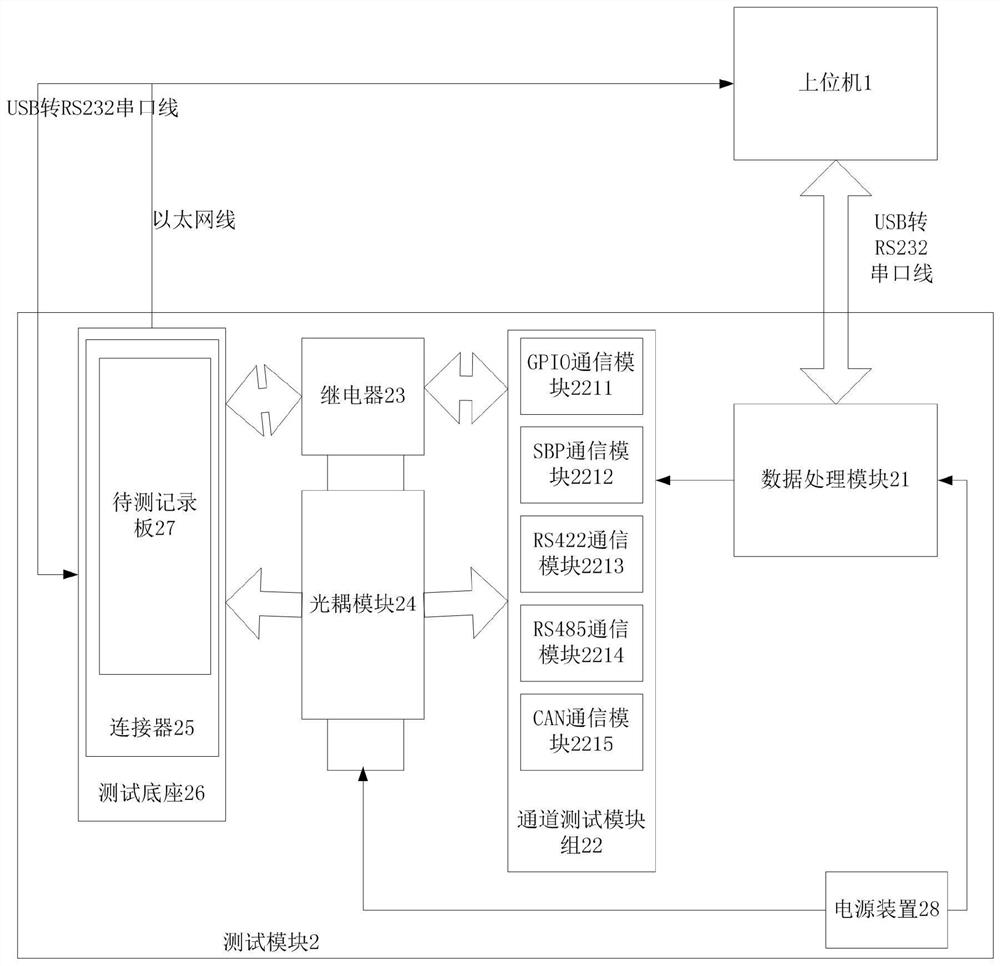 Method and device for testing train-mounted recording board