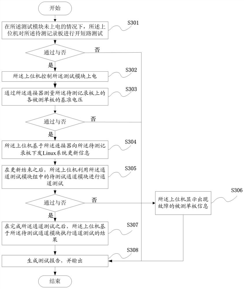 Method and device for testing train-mounted recording board