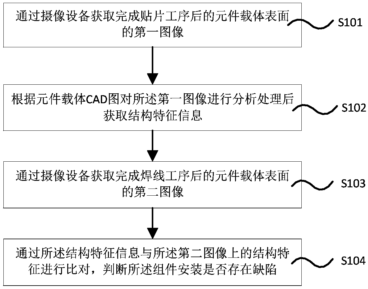 Detection method and device