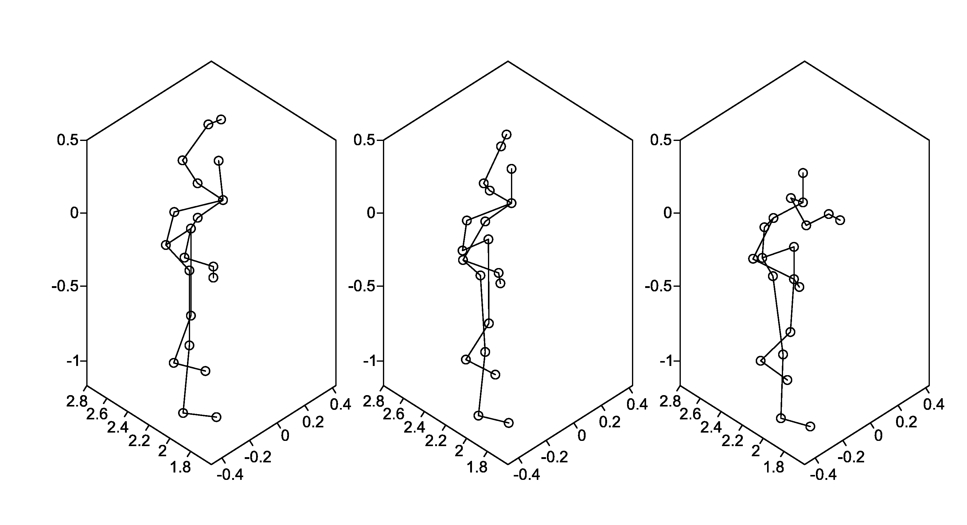 System and method for determining view invariant spatial-temporal descriptors for motion detection and analysis