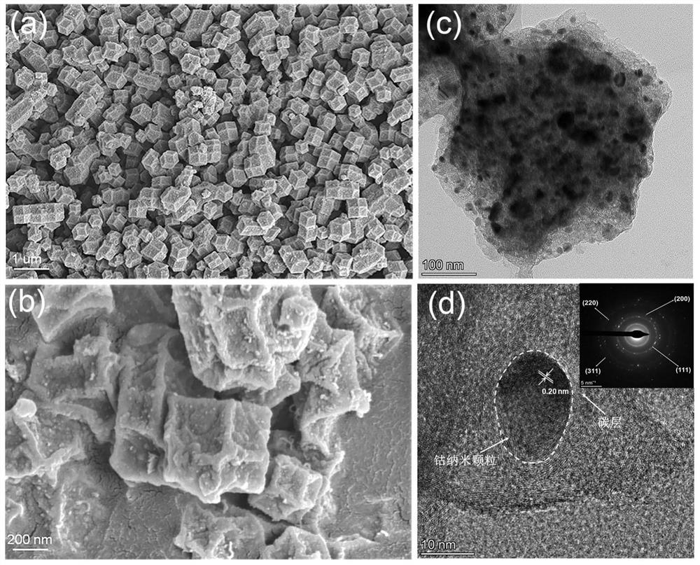 Method for treating antibiotics in water body by coupling magnetic nano material to persulfate