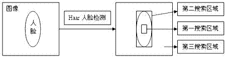 A method of facial feature localization based on facial features-related AAM model