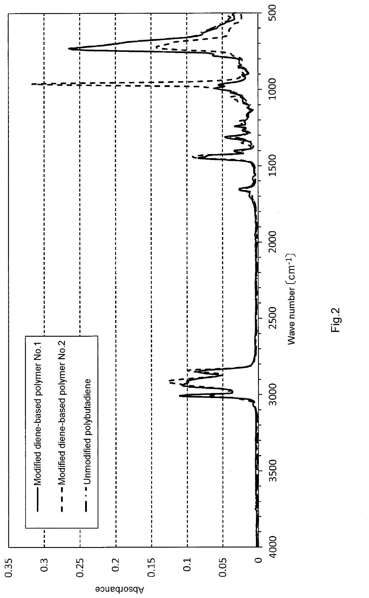 Modified diene-based polymer