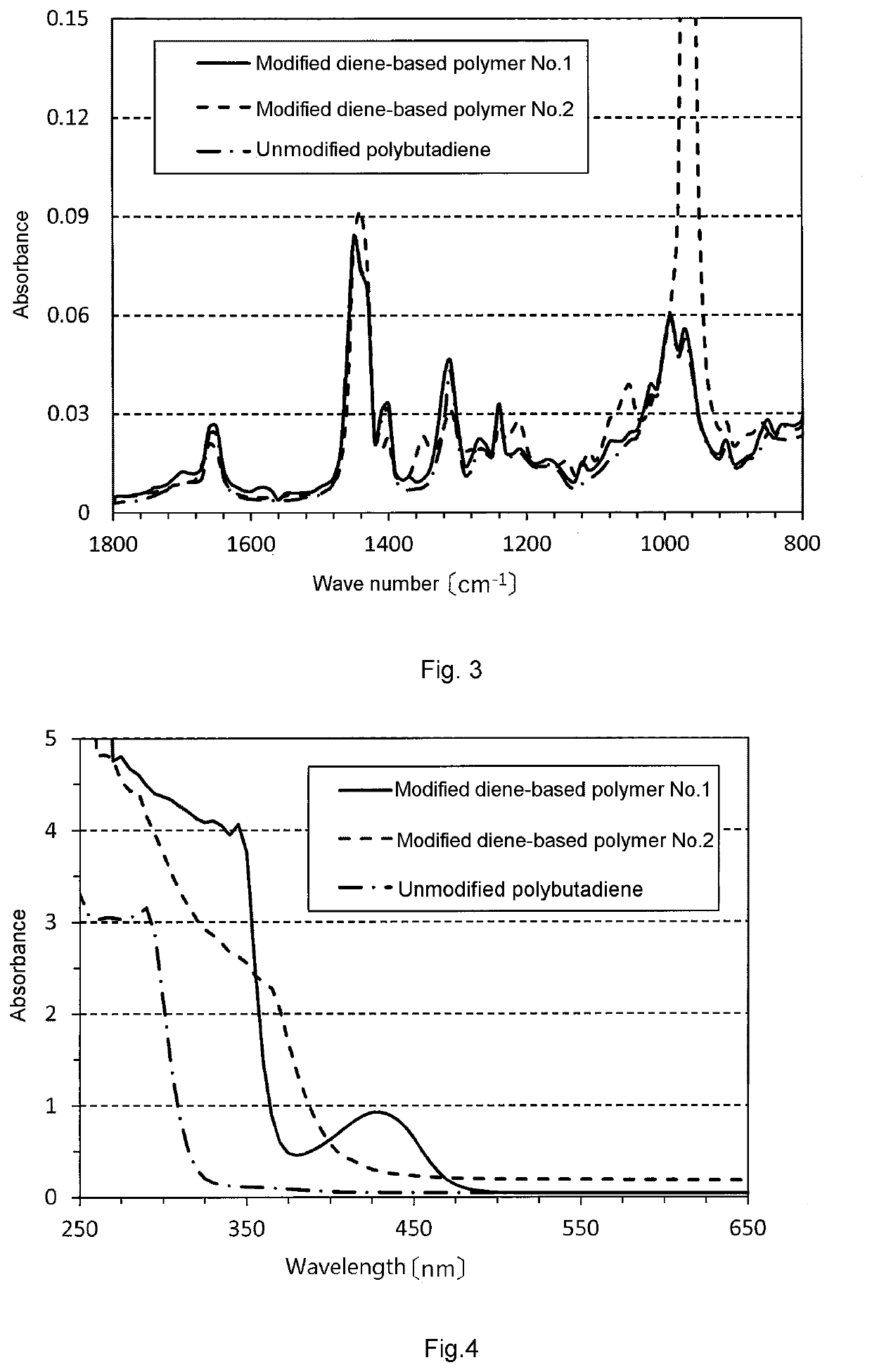 Modified diene-based polymer