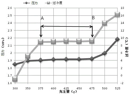 Automobile air conditioner refrigerant charge quantity calibration method