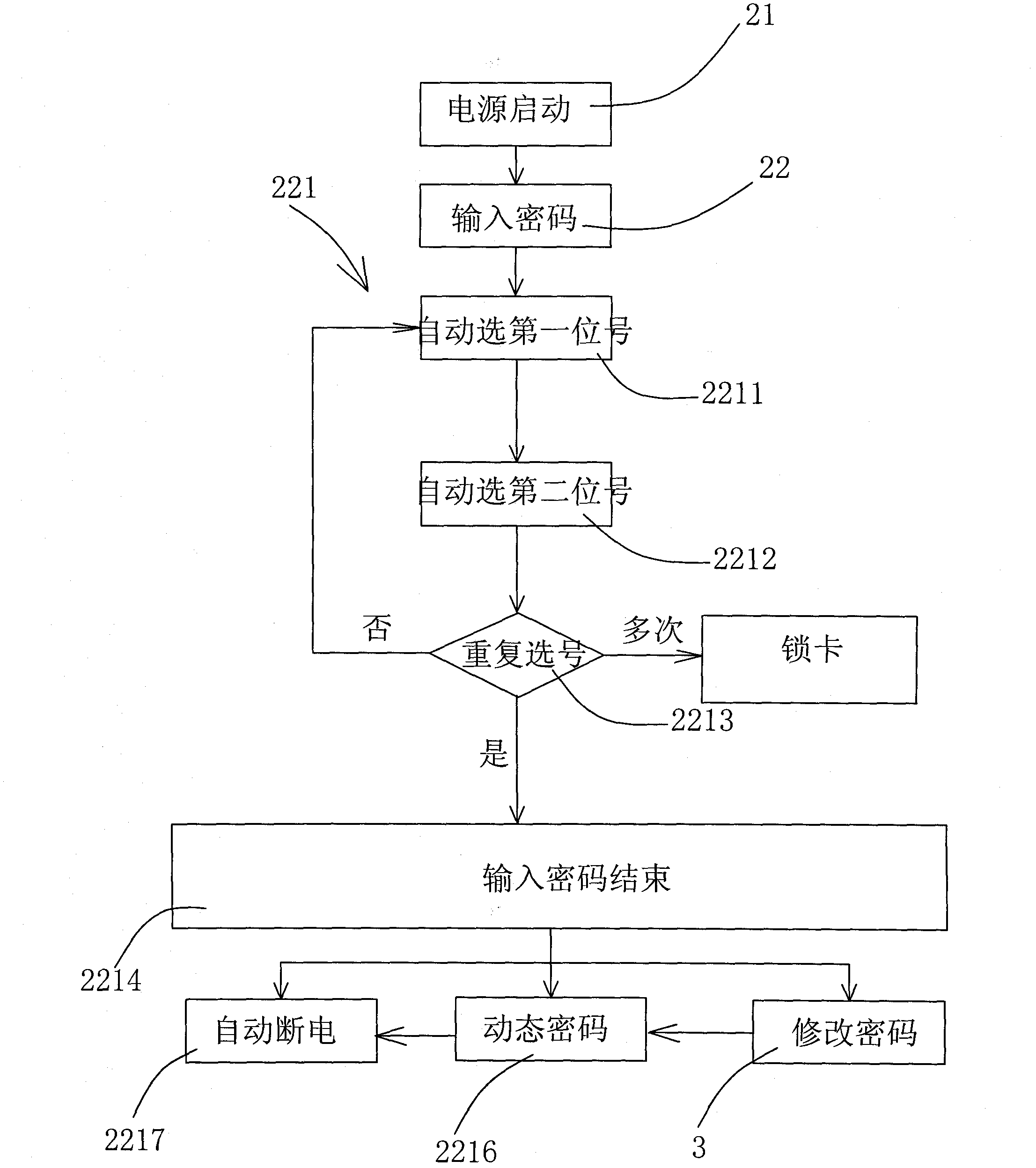 Method for inputting or presetting passwords for display screen information secrecy product by using one key, and application